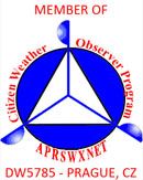 Citizen Weather Observer Program